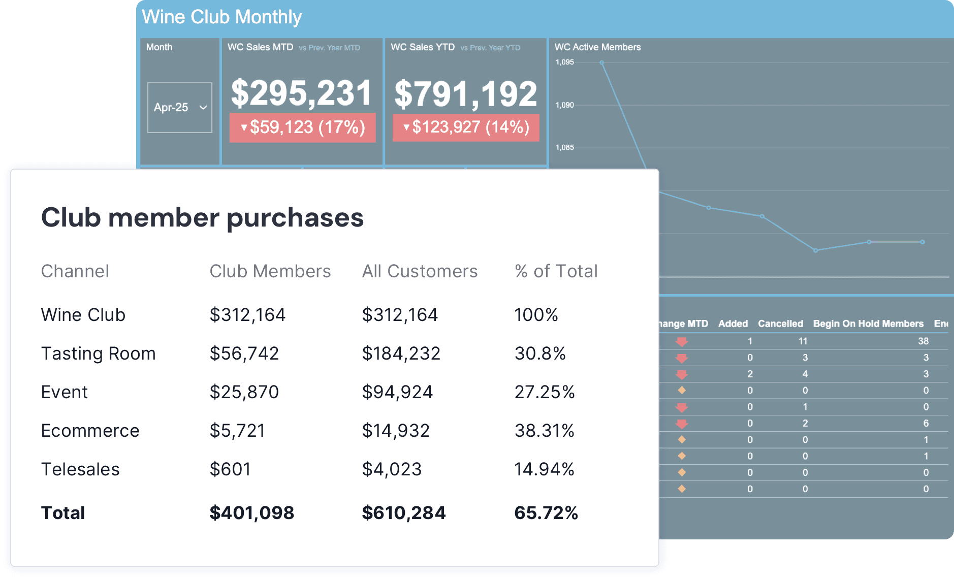 A screenshot of Commerce7 platform.