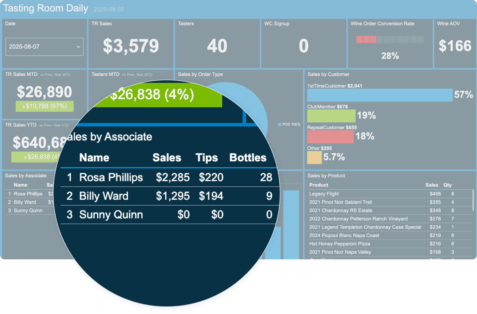 A screenshot of Commerce7 platform.