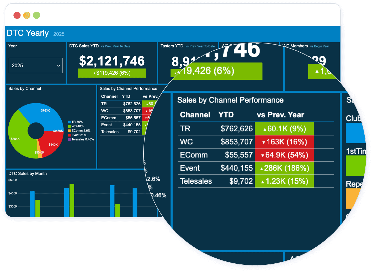 A screenshot of Commerce7 platform.